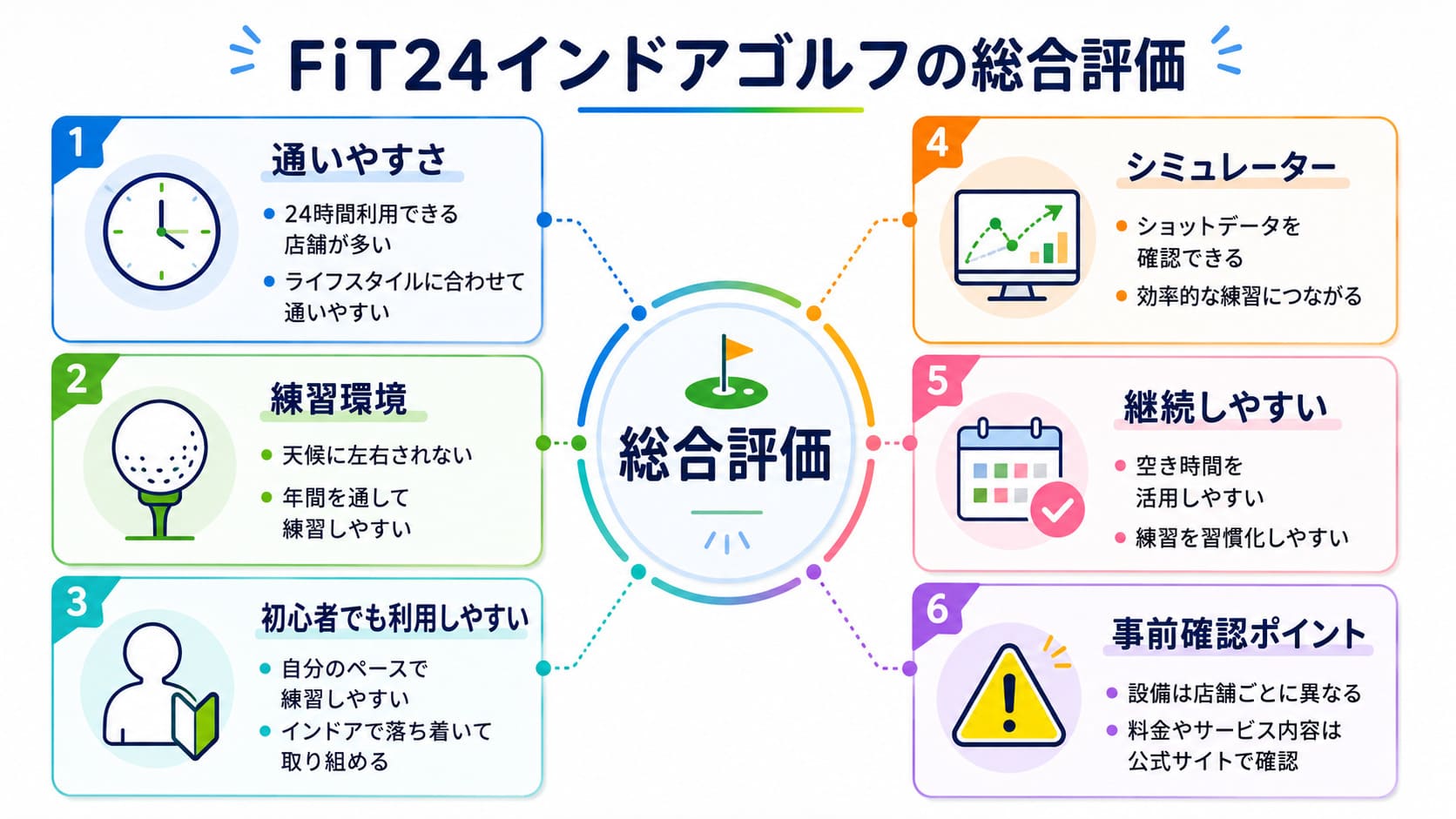 FiT24インドアゴルフの総合評価