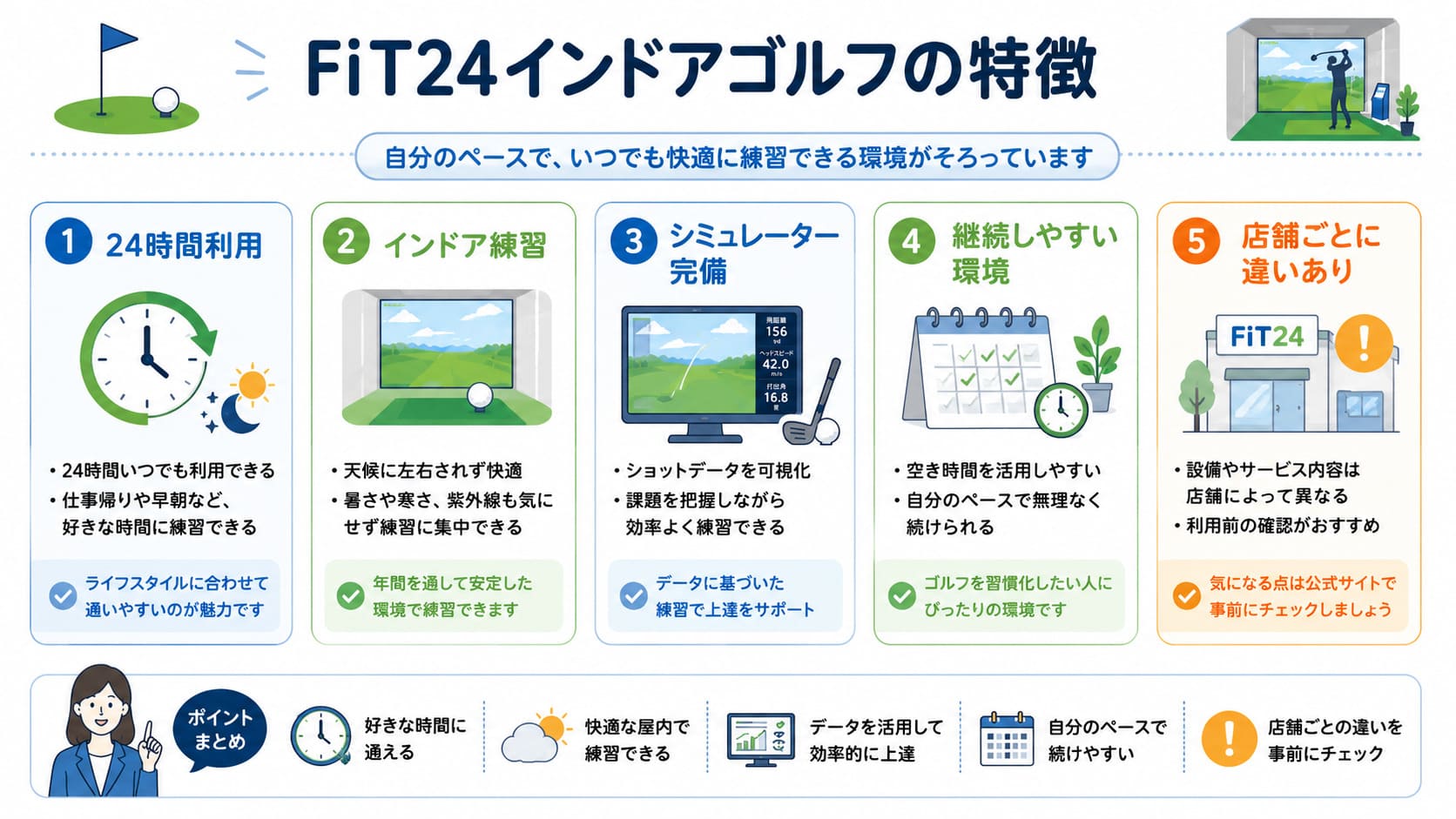 FiT24インドアゴルフの特徴