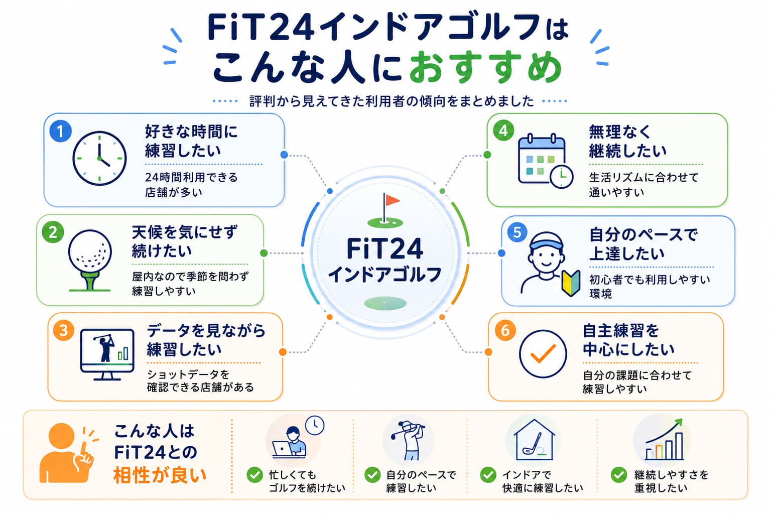 FiT24インドアゴルフはこんな人におすすめ