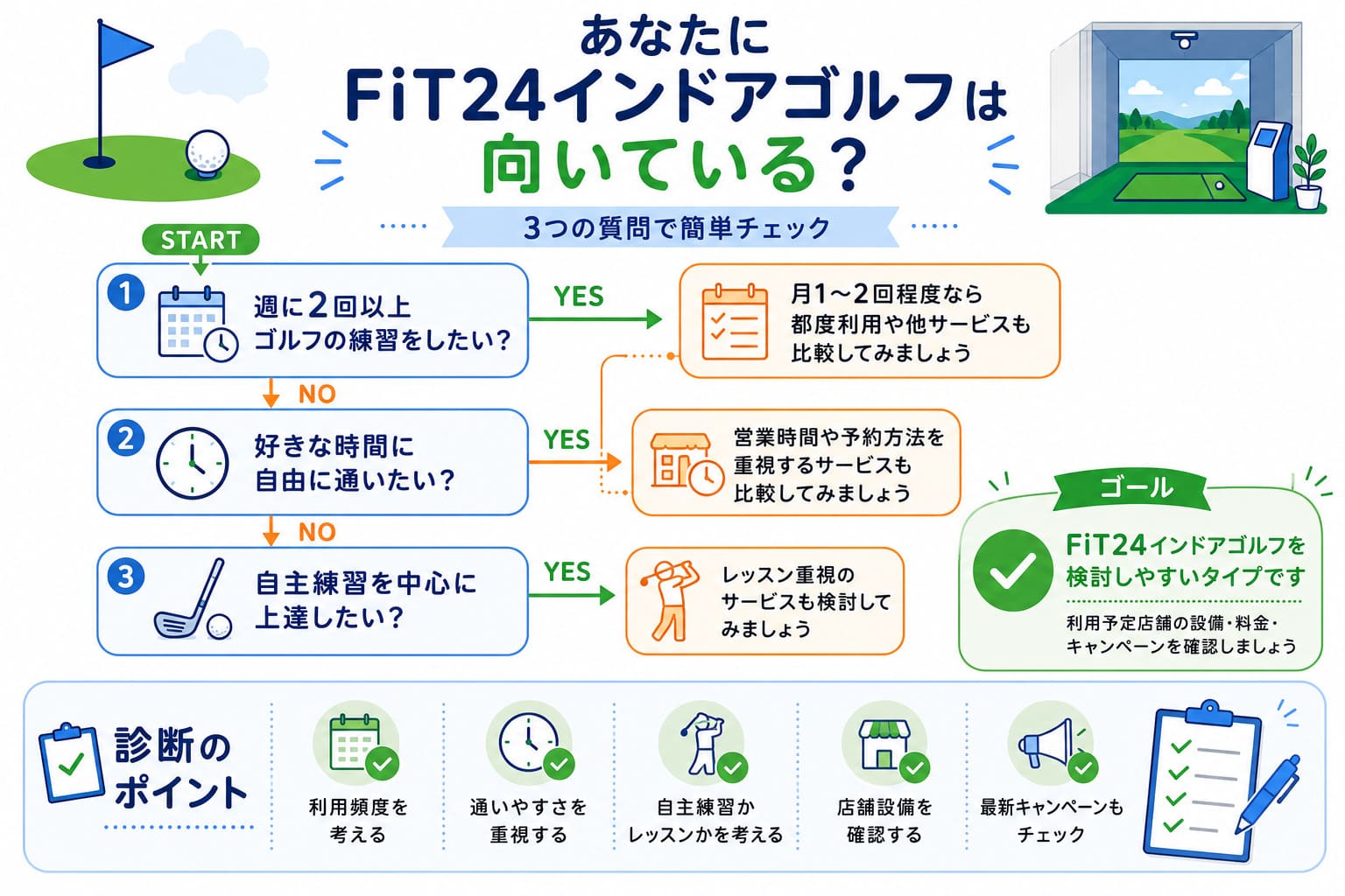 あなたにFiT24インドアゴルフは向いている？