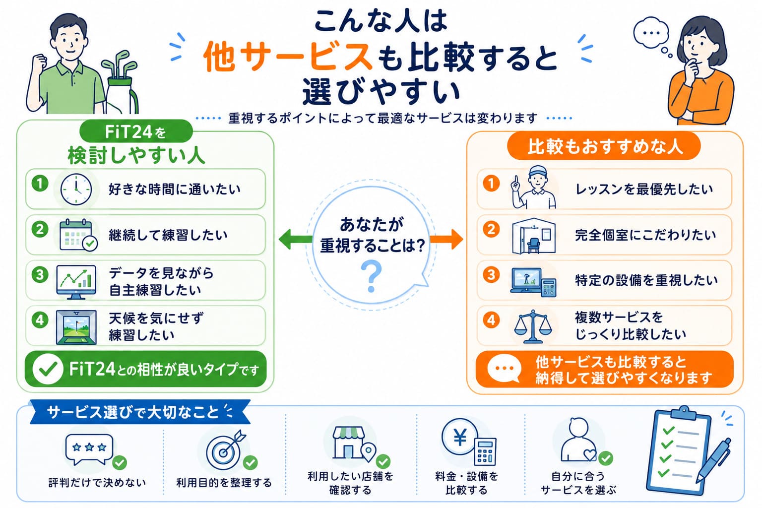 こんな人は他サービスも比較すると選びやすい