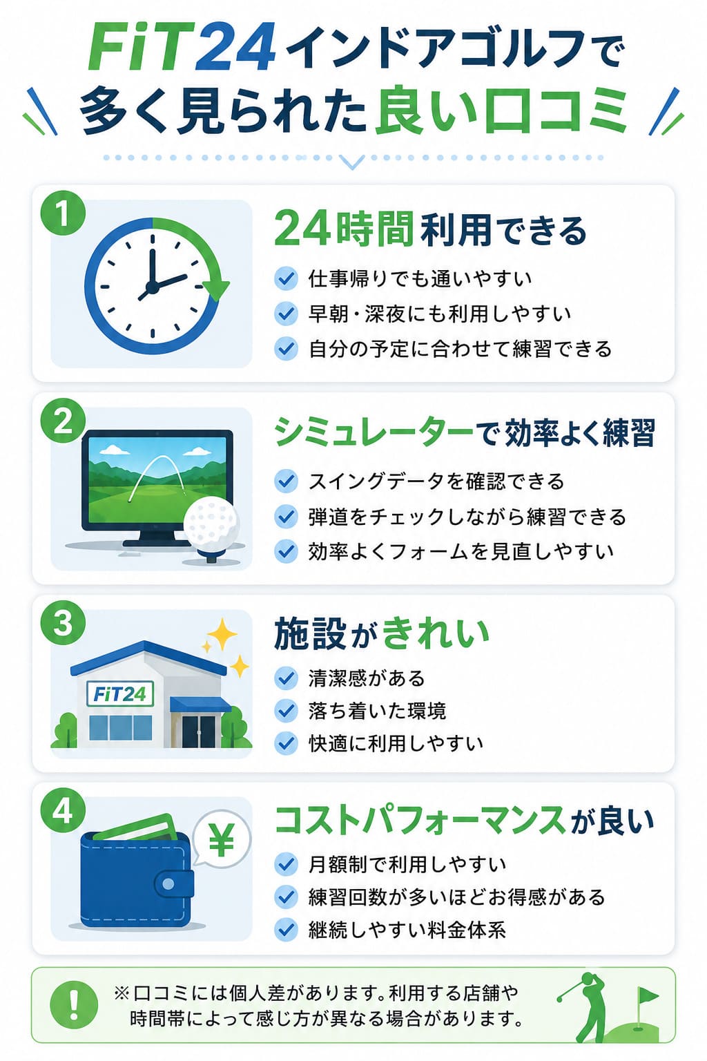 FiT24インドアゴルフで多く見られた良い口コミ