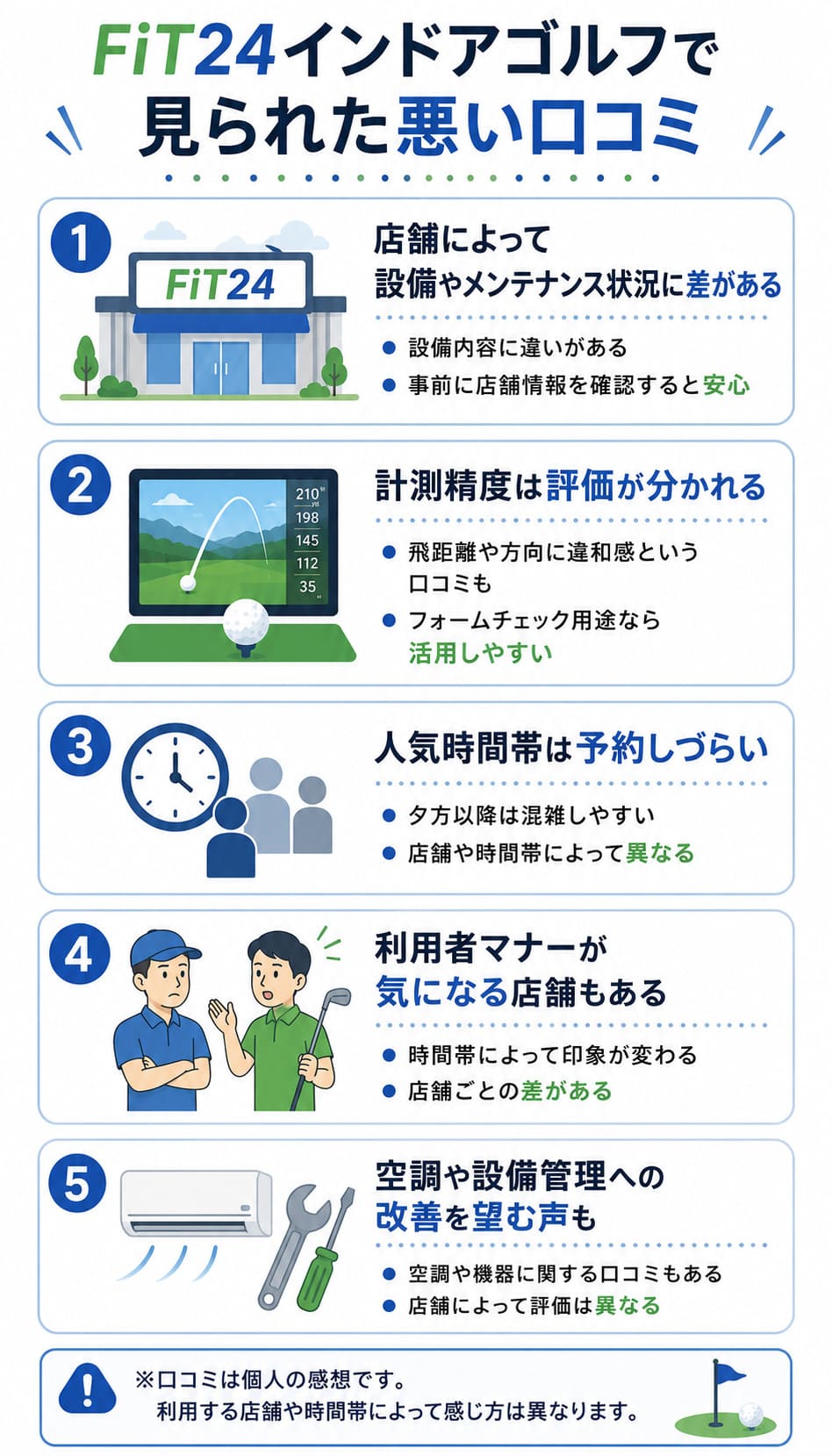 FiT24インドアゴルフで見られた悪い口コミ