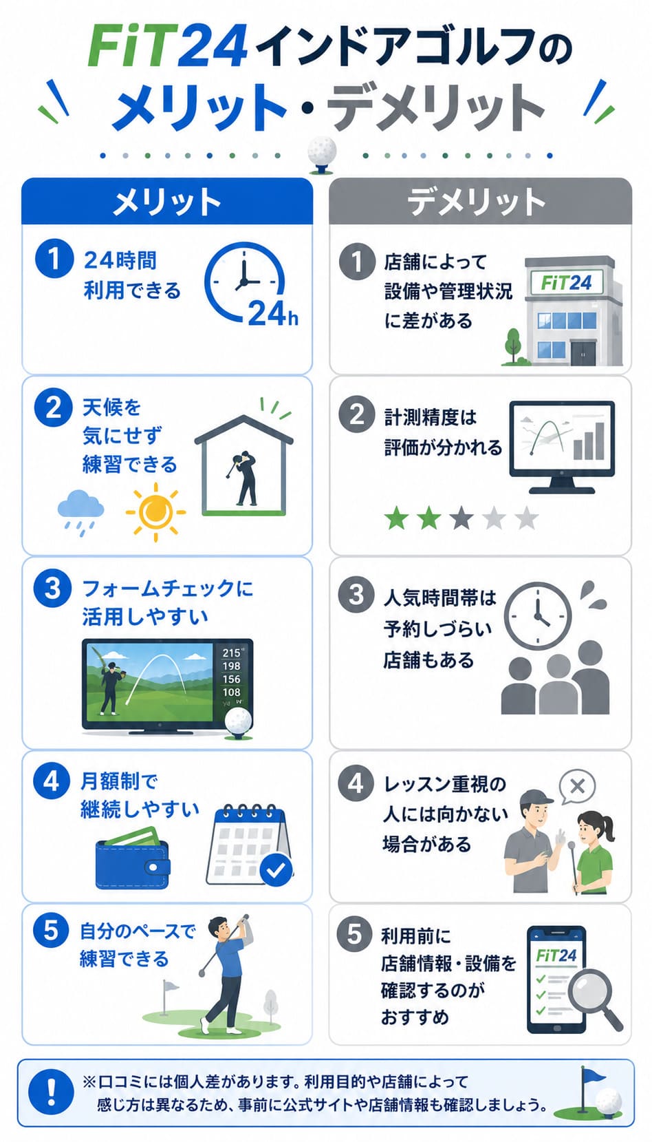 FiT24インドアゴルフのメリット・デメリット