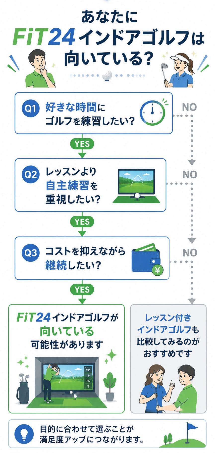 あなたにFiT24インドアゴルフは向いている？