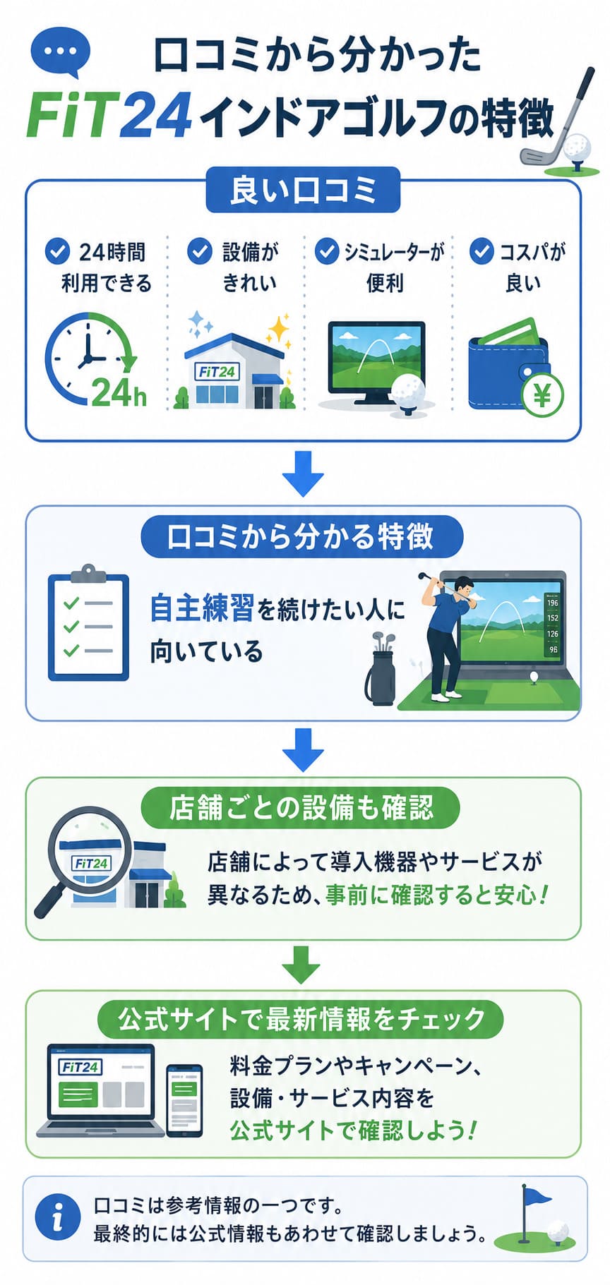 口コミから分かったFiT24インドアゴルフの特徴