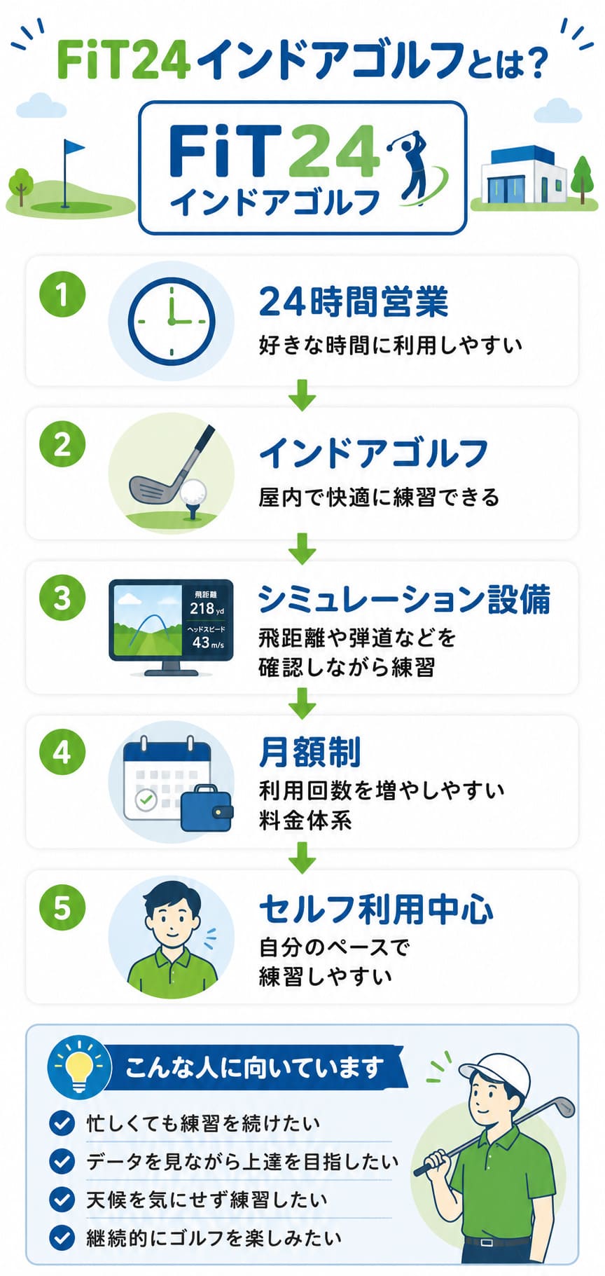 FiT24インドアゴルフとは？