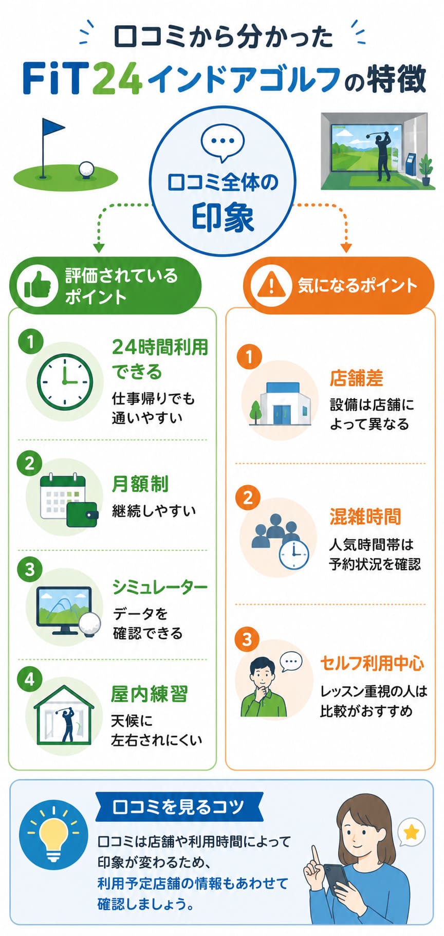 FiT24インドアゴルフの口コミ・評判