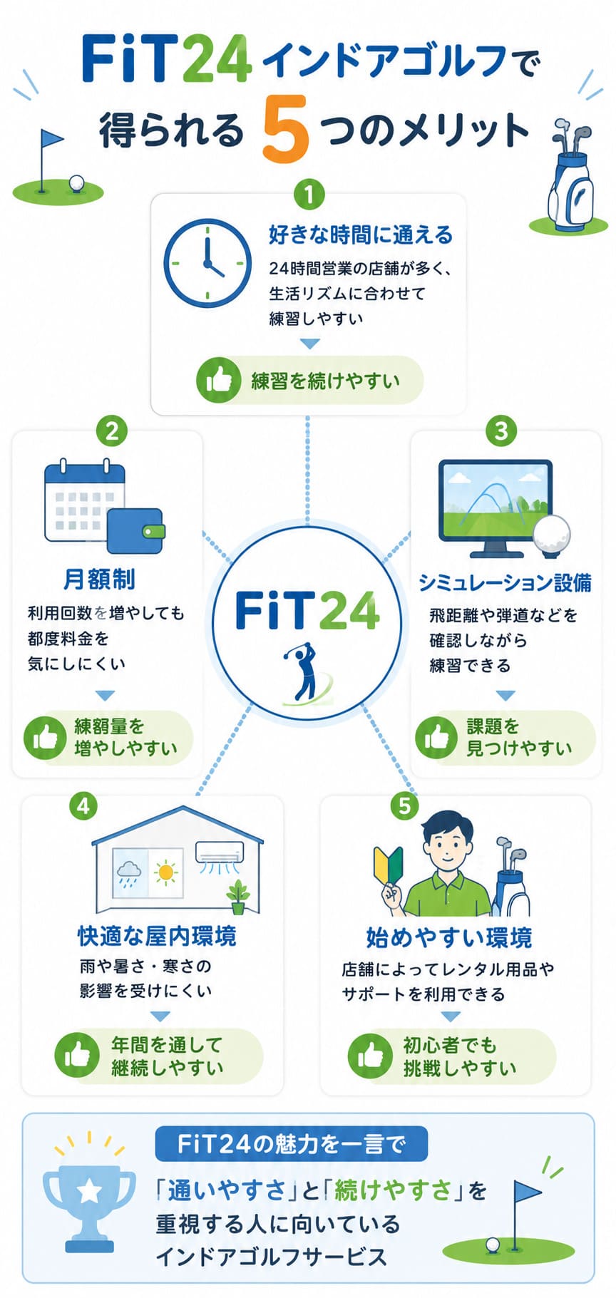 FiT24インドアゴルフで得られる5つのメリット