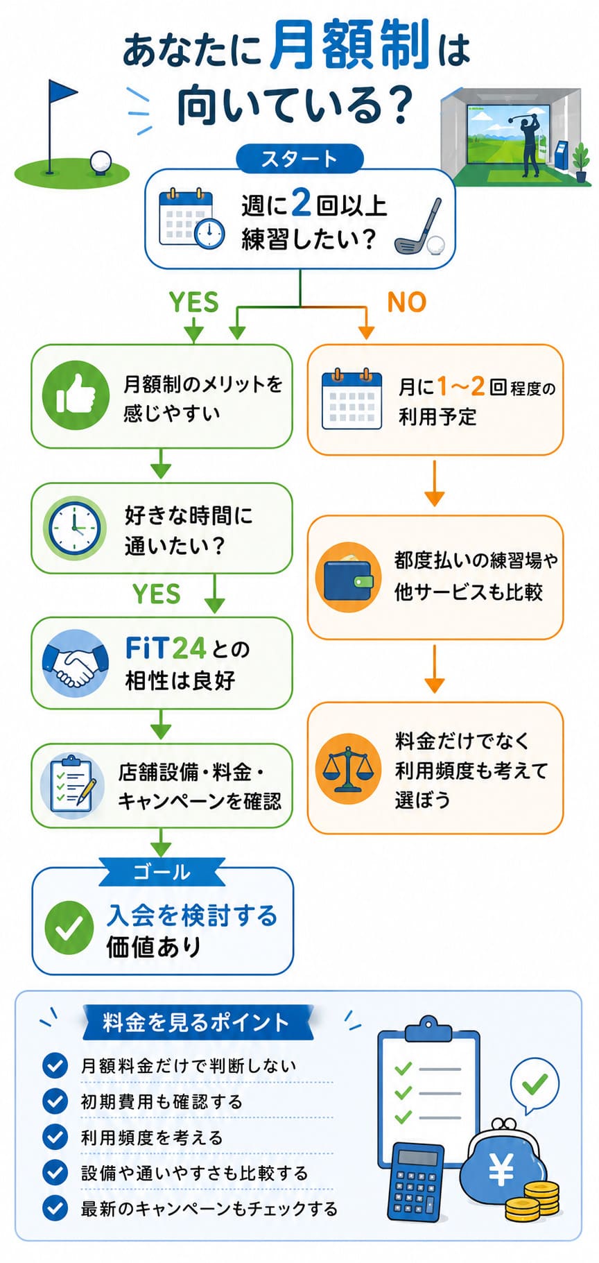 FiT24インドアゴルフ｜料金が自分に合うかチェック