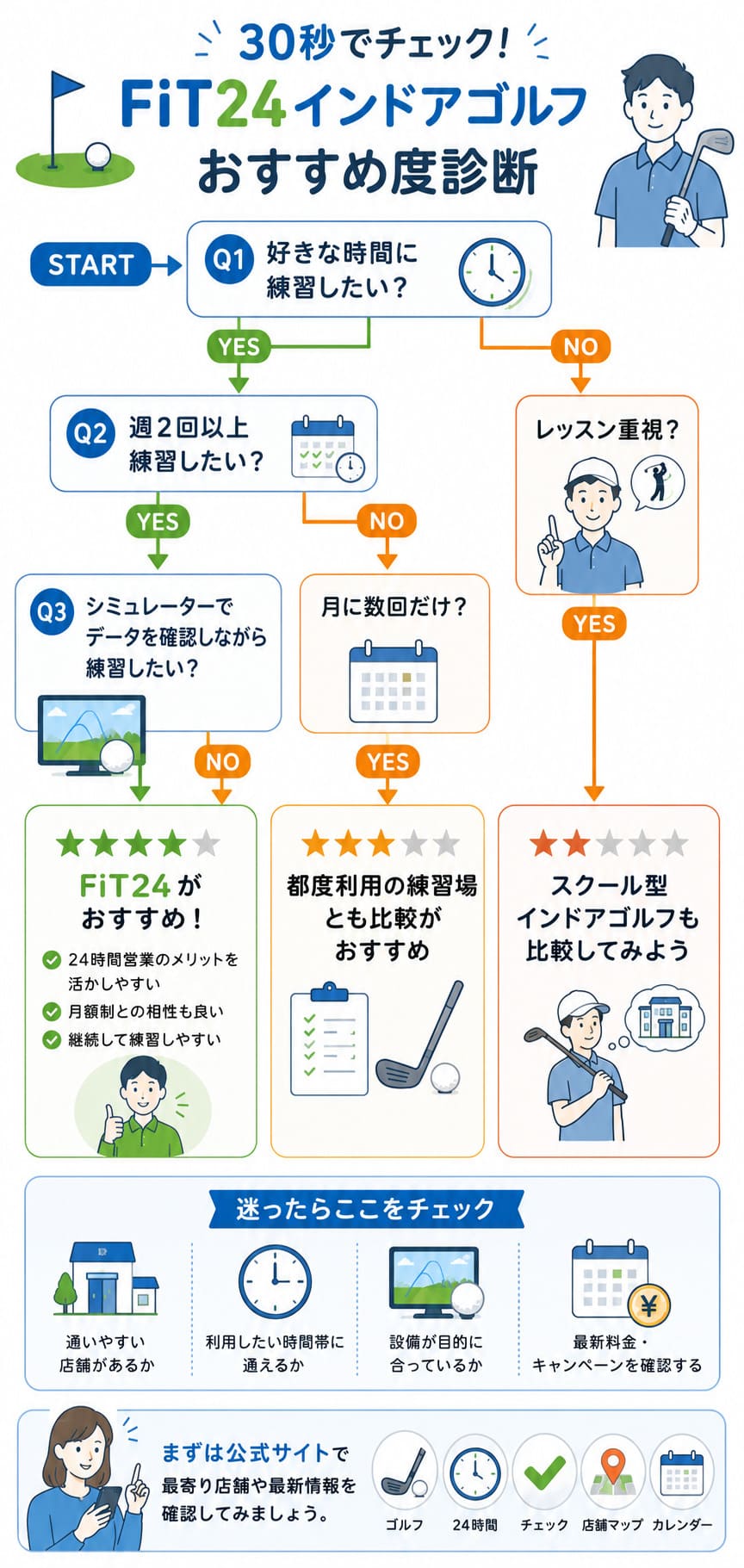 FiT24インドアゴルフ あなたに向いている？